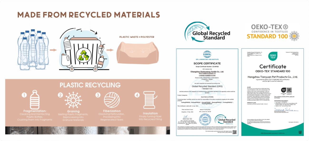 Industrial rPET dog bed recycling process flowchart and GRS/OEKO-TEX certificates validating a sustainable, non-toxic pet bedding manufacturing supply chain for B2B procurement.