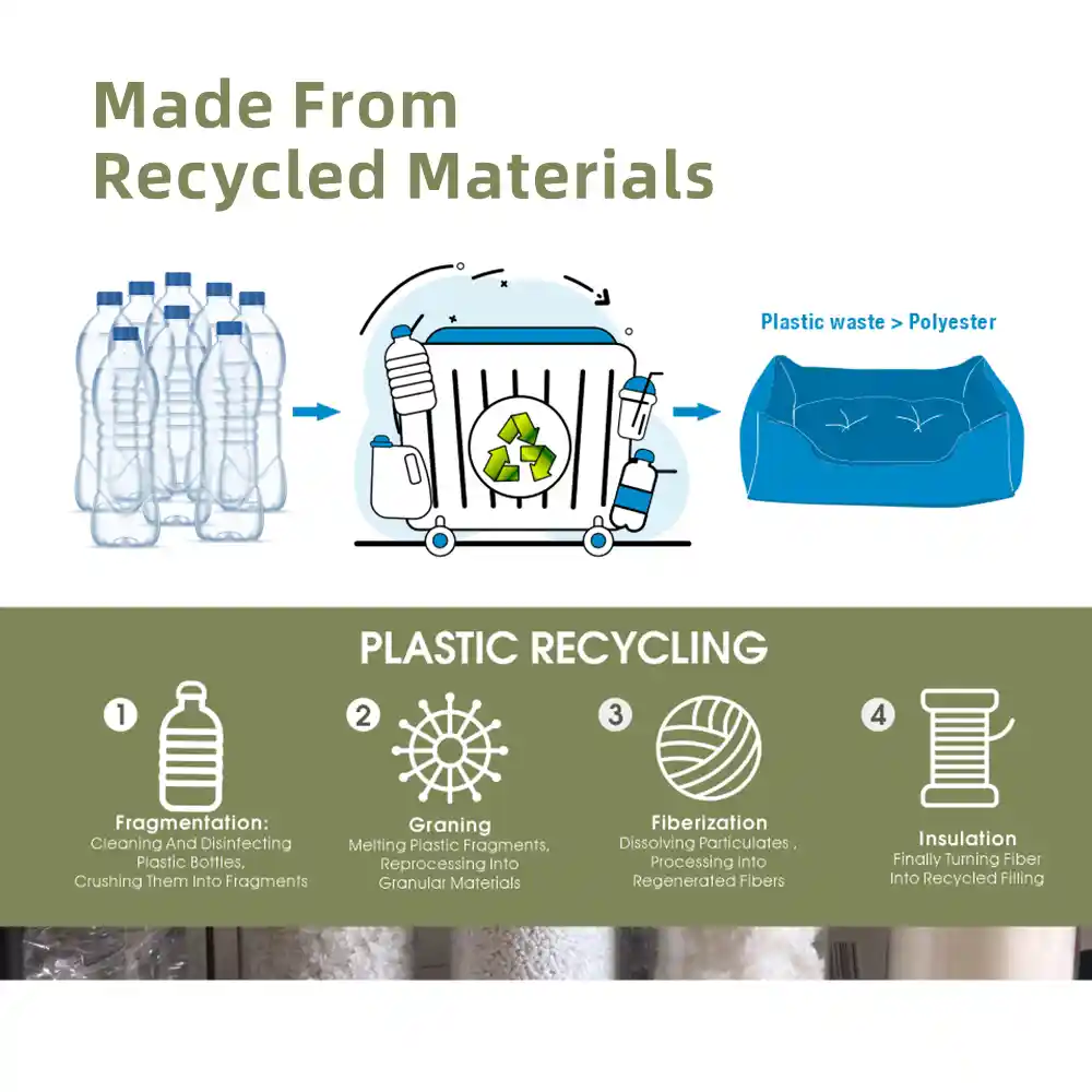 Eco Pet Bed in bulk