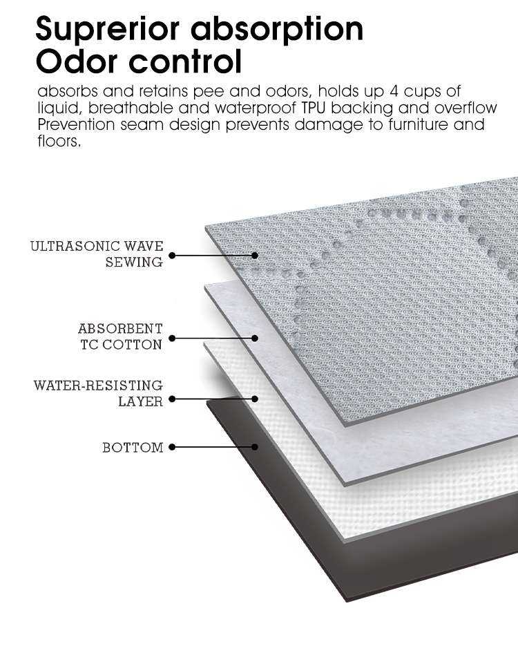 pet mat waterproof