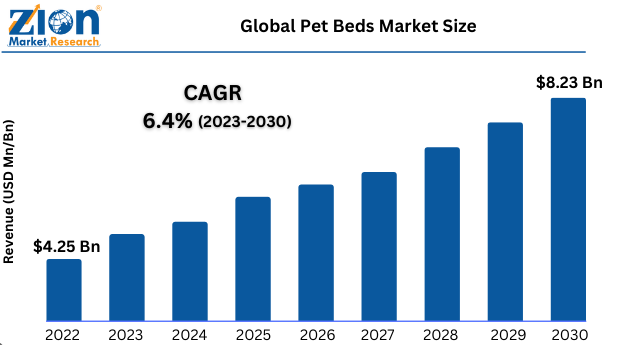 pet bed market size