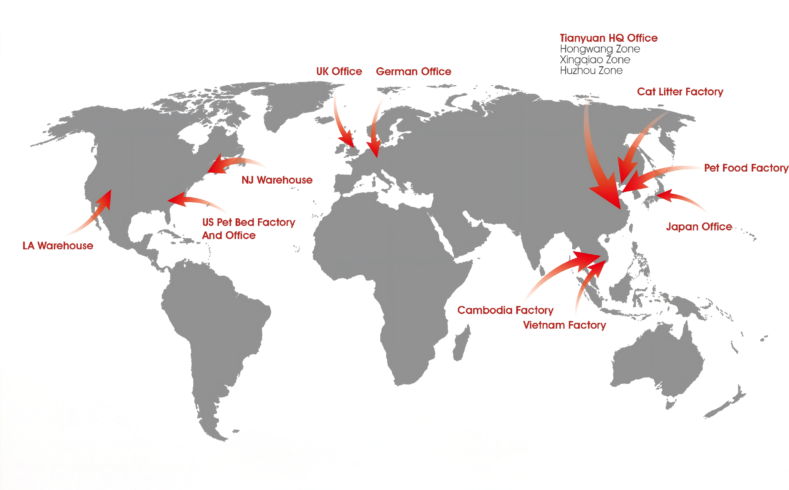 Global Factory Network