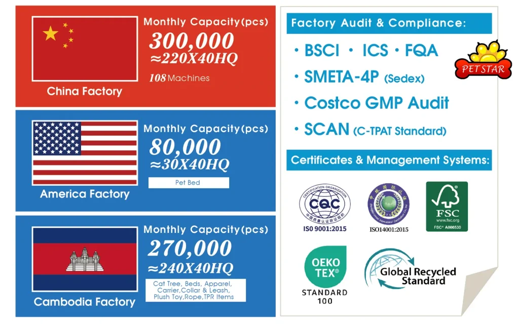 Verifying Global Compliance and Social Audits​
