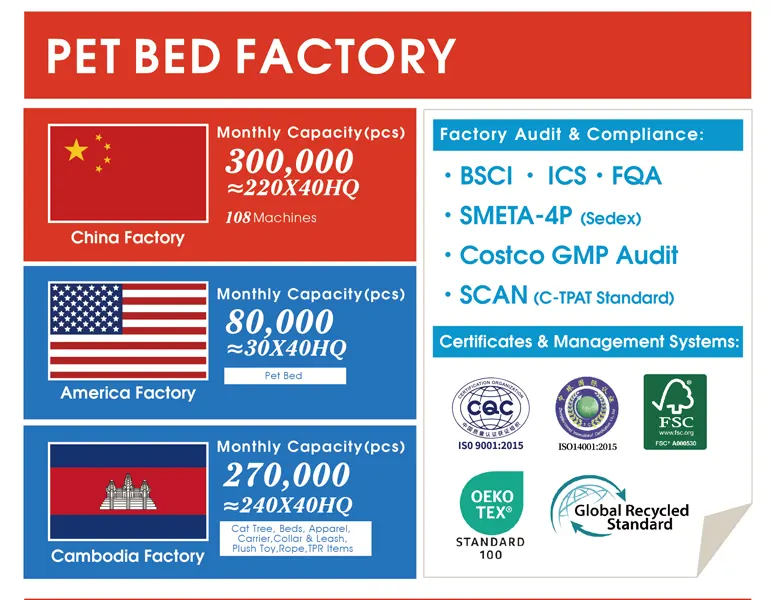 OEM Pet Bed Manufacturing Services & Custom Production Capabilities