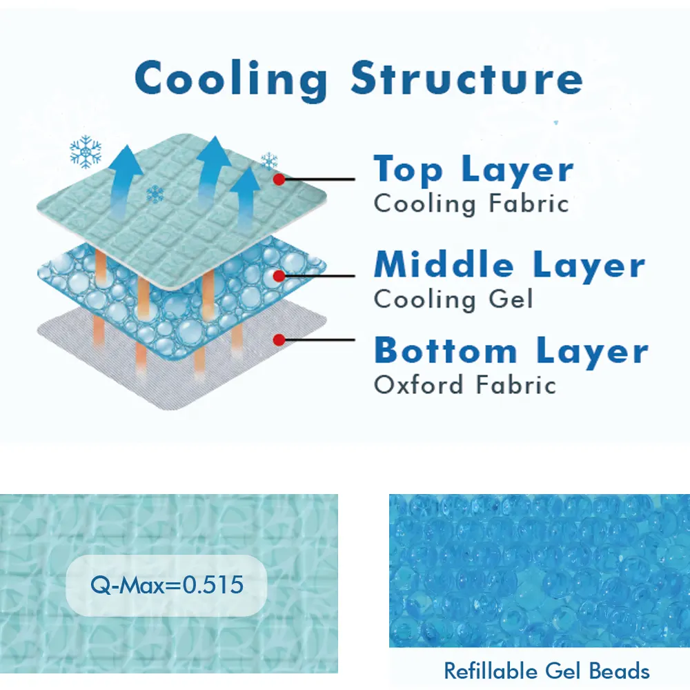 Structure of Cooling Gel Dog Beds