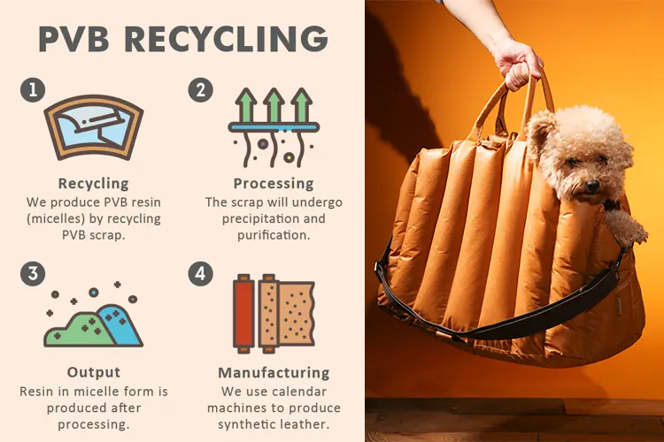 recycled RPVB material manufacturing process