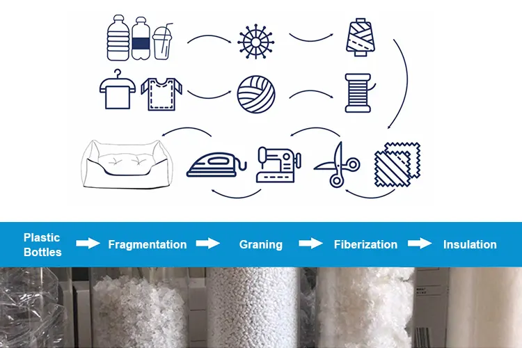 pet bed uses fiber from repurposed plastic bottles