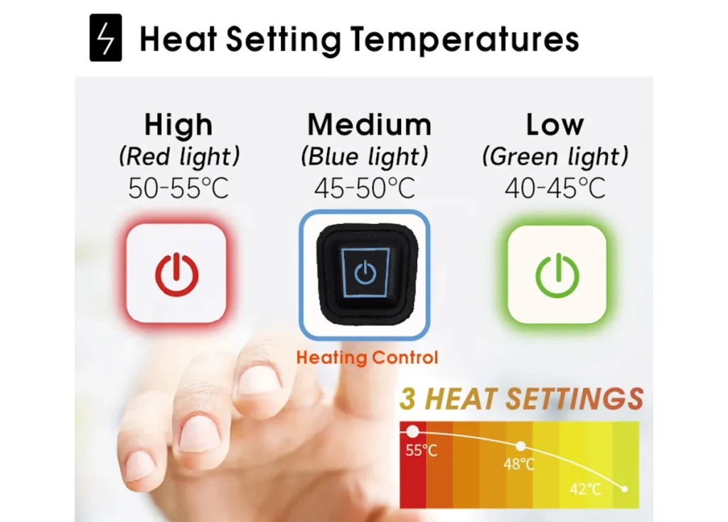 Smart consistent temperature control module with automatic overheat protection for safe heated pet bed cat lines.
